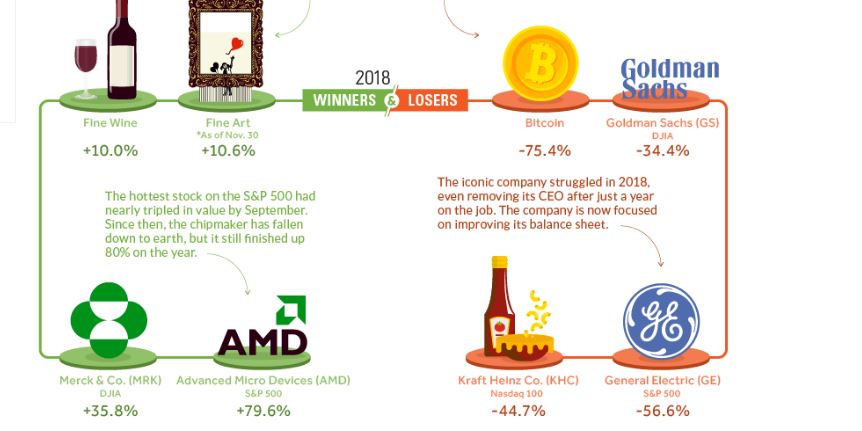 Visual Capitalist: How Every Asset Class, Currency, And Sector ...